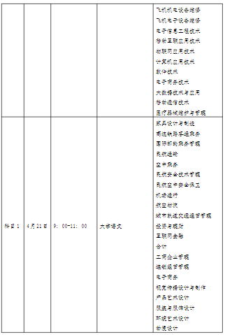 筆試考試科目及對應專業(yè)表