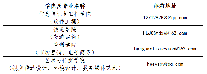 報名材料提交要求及方式