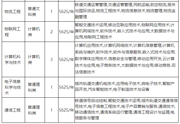 招生专业及计划