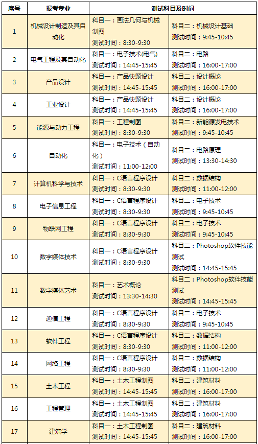 測試時間及科目