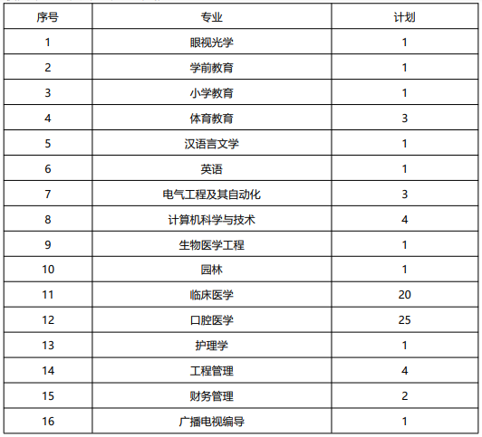 招生計(jì)劃