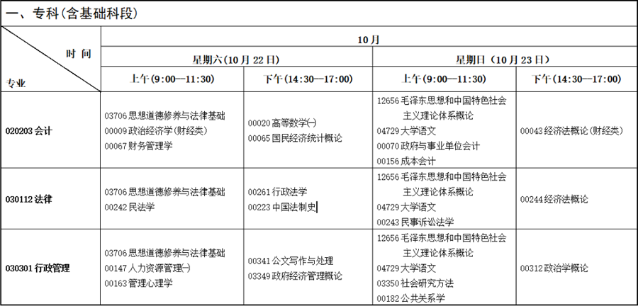 甘肃省2022年10月自考开考专业及课程考试时间安排表