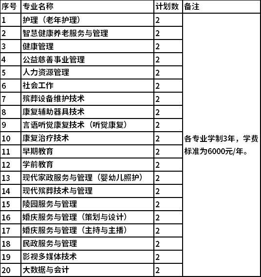 2022北京社会管理职业学院跨甘肃综合评价招生专业及计划