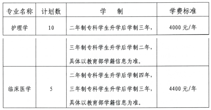 招生計劃及學制