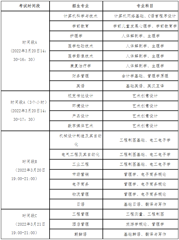 測試時間