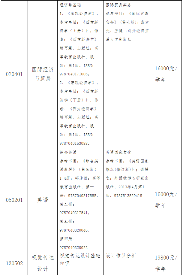 測(cè)試科目及參考書(shū)目