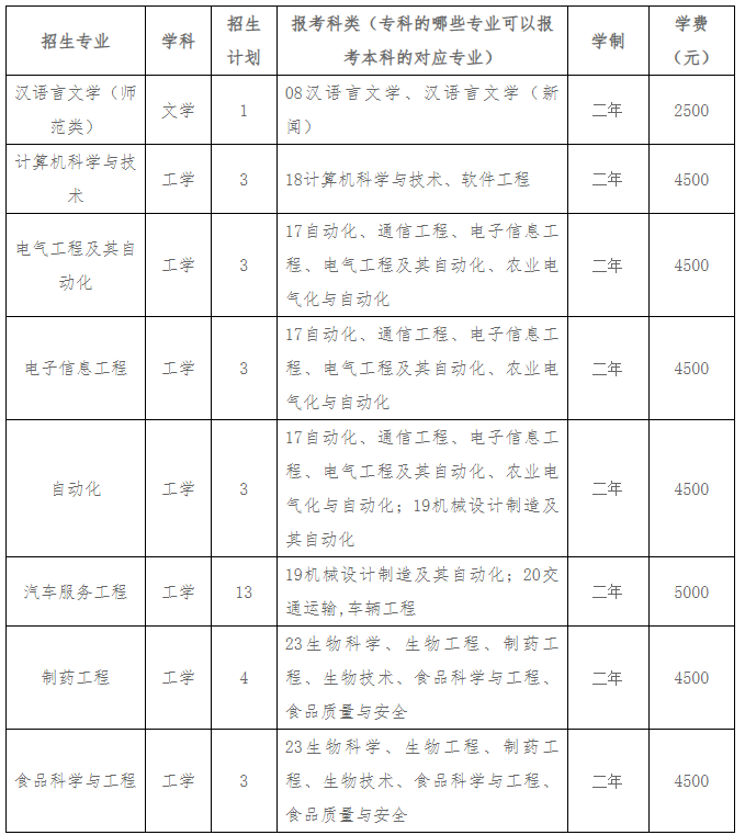 招生計(jì)劃