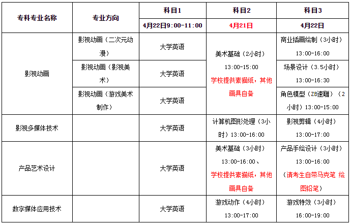 藝術類具體時間安排