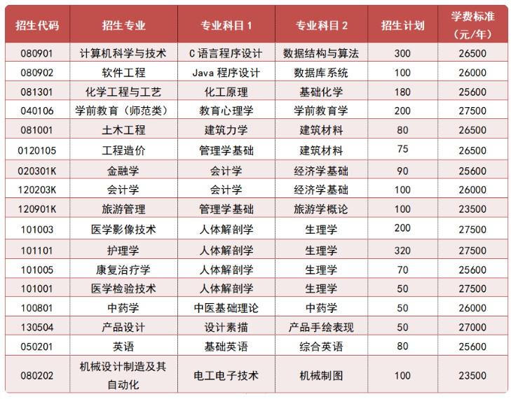 招生專業(yè)及考試科目