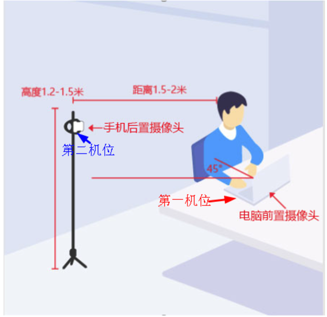 設(shè)備與場所要求