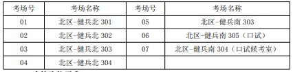 考試地點(diǎn)安排