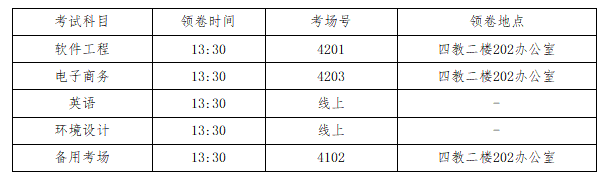 職業(yè)適應性考試領卷時間、地點