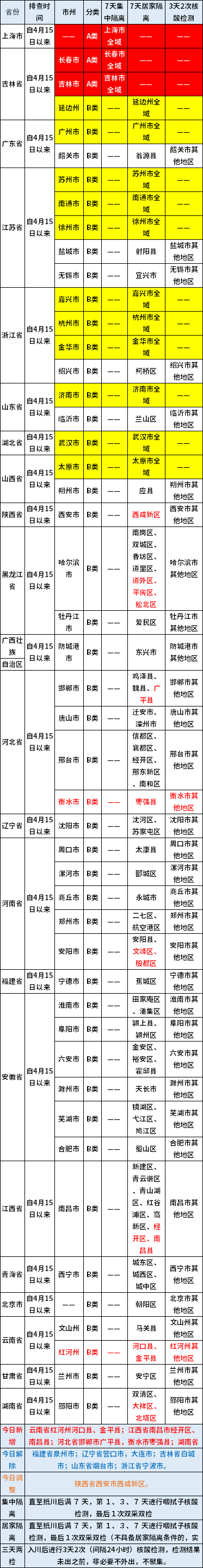 疫情防控重點地區(qū)提示表