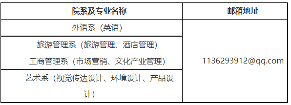 考查材料提交