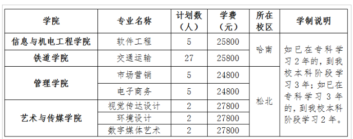 招生計劃