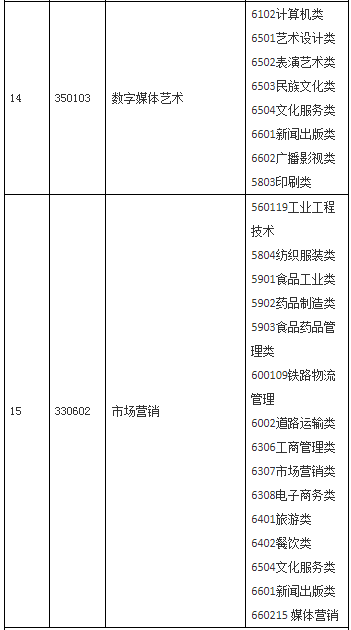 招生專業(yè)及計(jì)劃