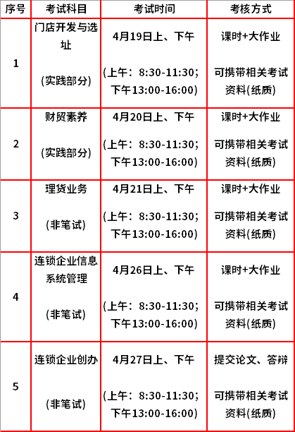 北京市2022年上半年自考连锁经营管理专业（专科）实践考试安排