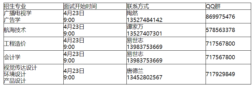 考查面試時(shí)間