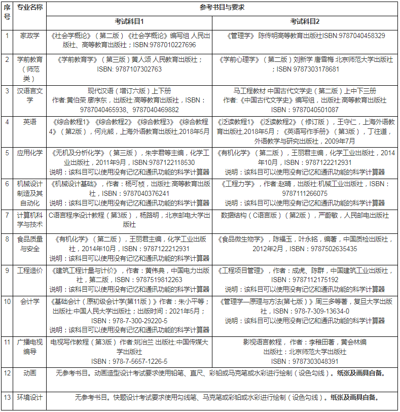 参考书目与要求