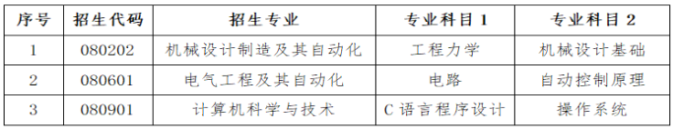 招生專業(yè)及專業(yè)考試科目