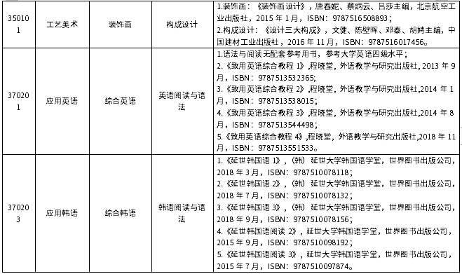 2022年山東外國語職業(yè)技術(shù)大學(xué)專升本自薦生專業(yè)綜合能力測試參考書目