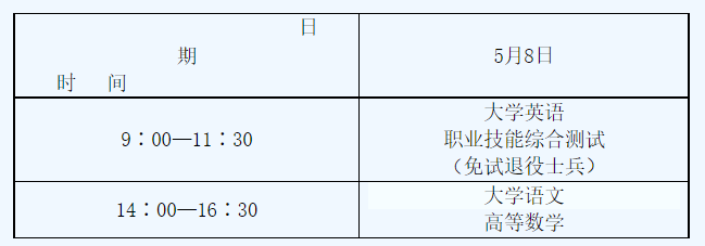 考試時間