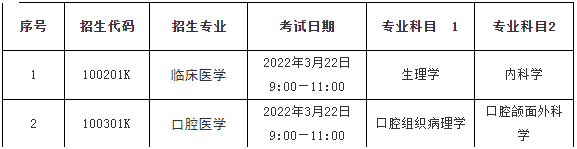 測試科目及時間