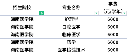 2022年海南医学院专升本各专业学费标准