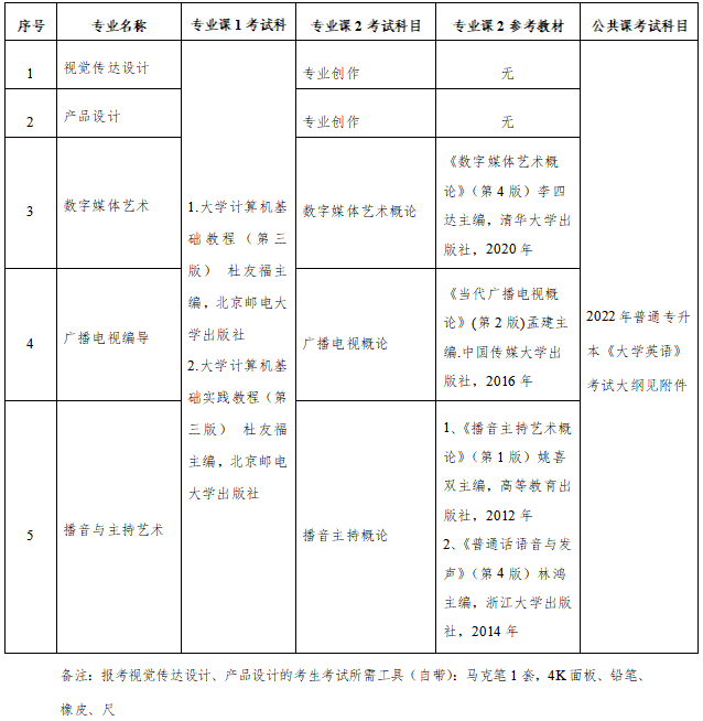 考試科目