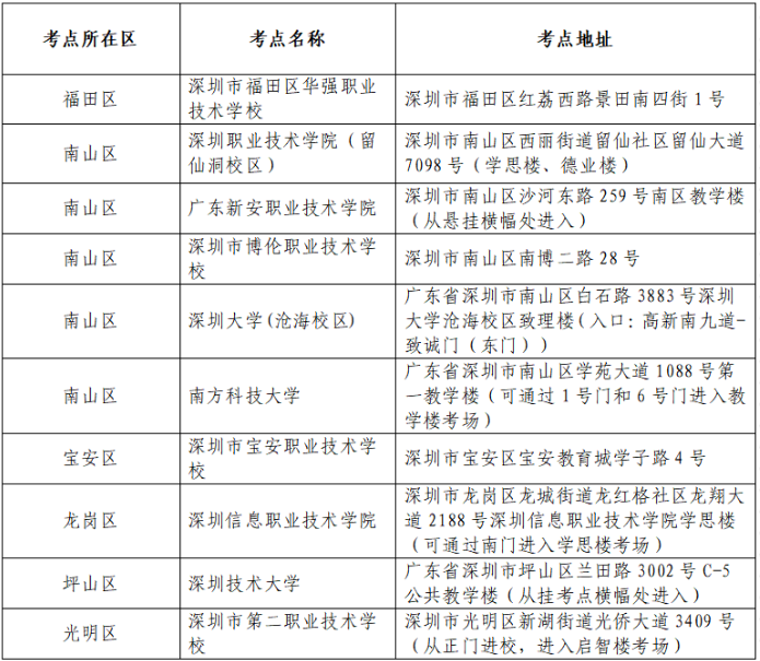 深圳市2022年普通专升本考点列表