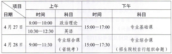 廣東省2022年普通專升本考試時間表(北京時間)