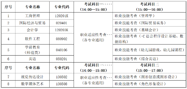 分專業(yè)考試