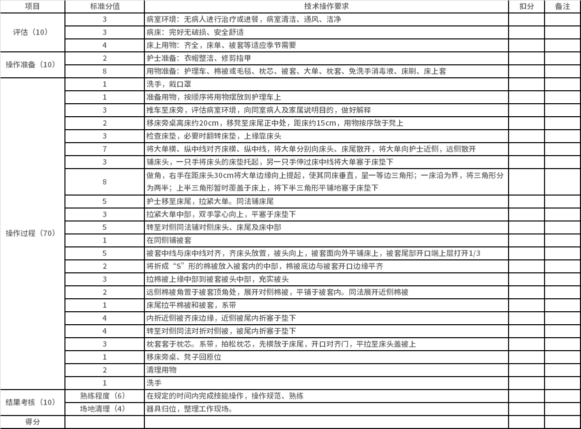 評分項目及評分細則