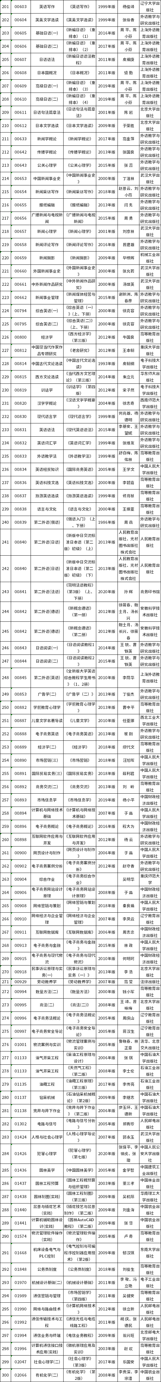 重庆市2022年10月高等教育自学考试使用教材目录