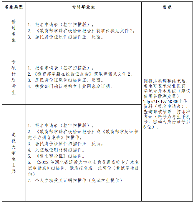 資格審核所需材料