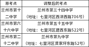 蘭州市關(guān)于2022年4月自考部分考點(diǎn)調(diào)整及考生核酸檢測(cè)結(jié)果上傳的公告