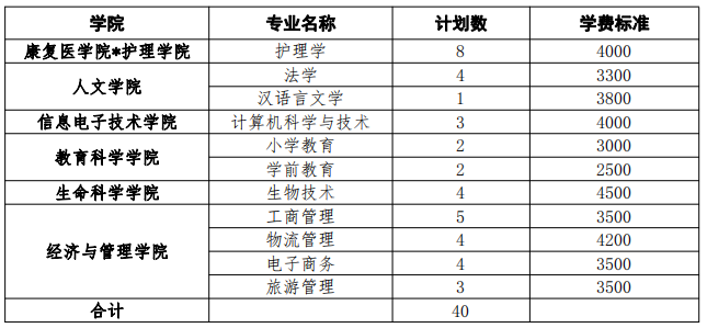 招生計(jì)劃及收費(fèi)標(biāo)準(zhǔn)