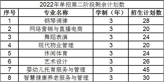 2022年黑龙江幼儿师范高等专科学校高职单招剩余计划