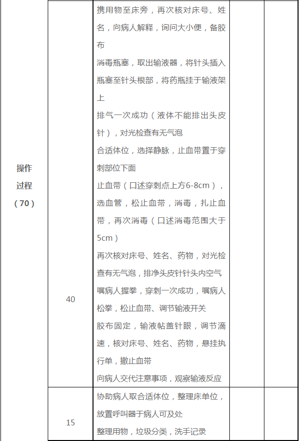 评分项目及评分细则