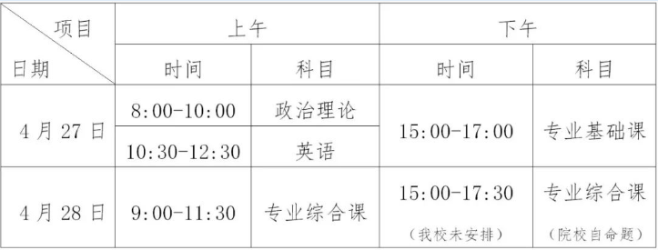 廣東省2022年普通專升本考試時間(北京時間)