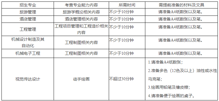 專業(yè)適應(yīng)性能力考查