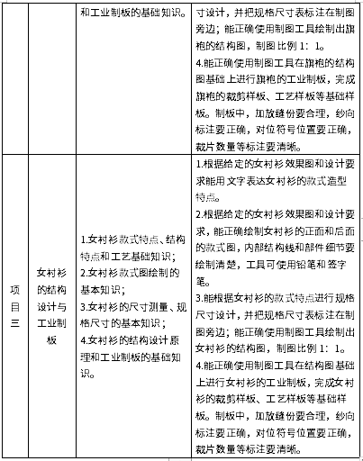 技能考试项目及要求