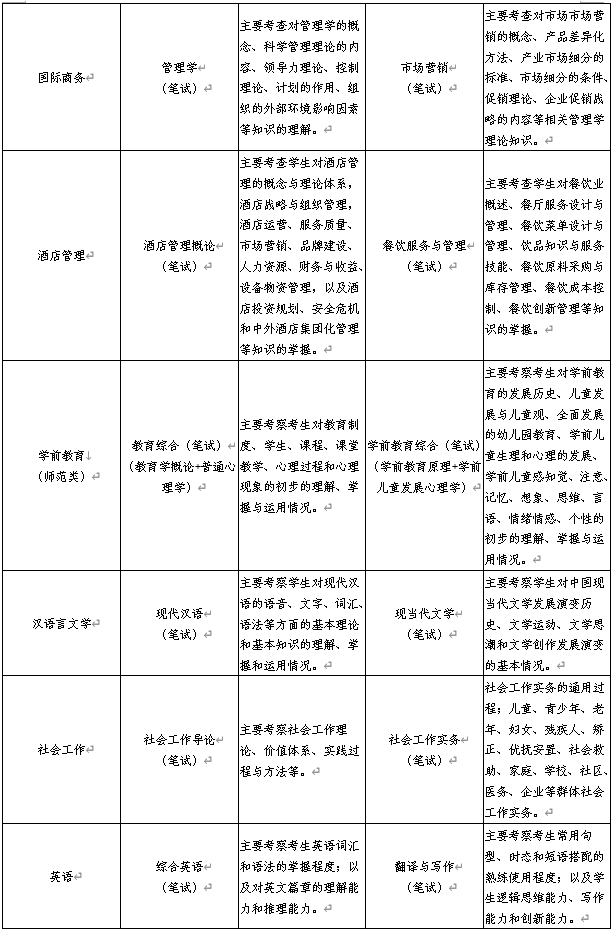 各專業(yè)測試科目及考試范圍