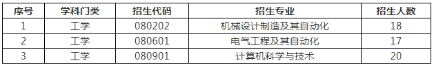 招生專業(yè)及招生計劃