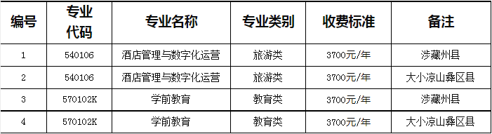 2022年广安职业技术学院“9+3”高职单招招生专业