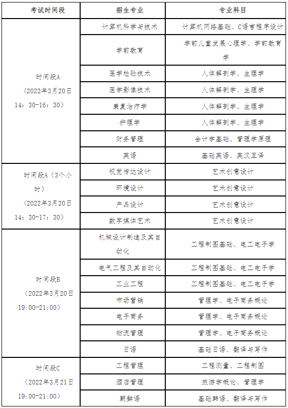 2022年专升本自荐考生专业综合能力测试时间