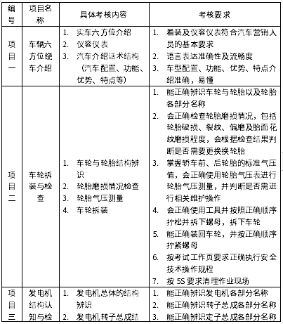 技能考试项目及要求