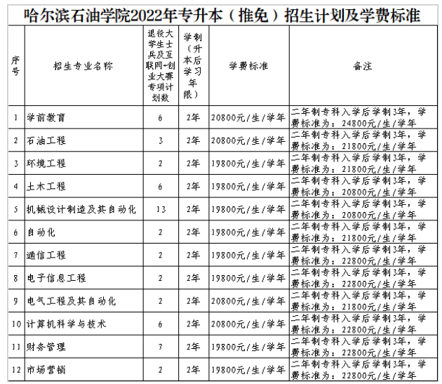 招生計劃及學(xué)費標(biāo)準(zhǔn)