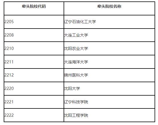 遼寧省2022年普通高等學(xué)校專升本牽頭院校代碼表