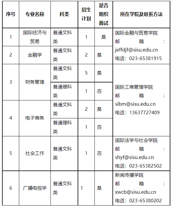 招考計劃